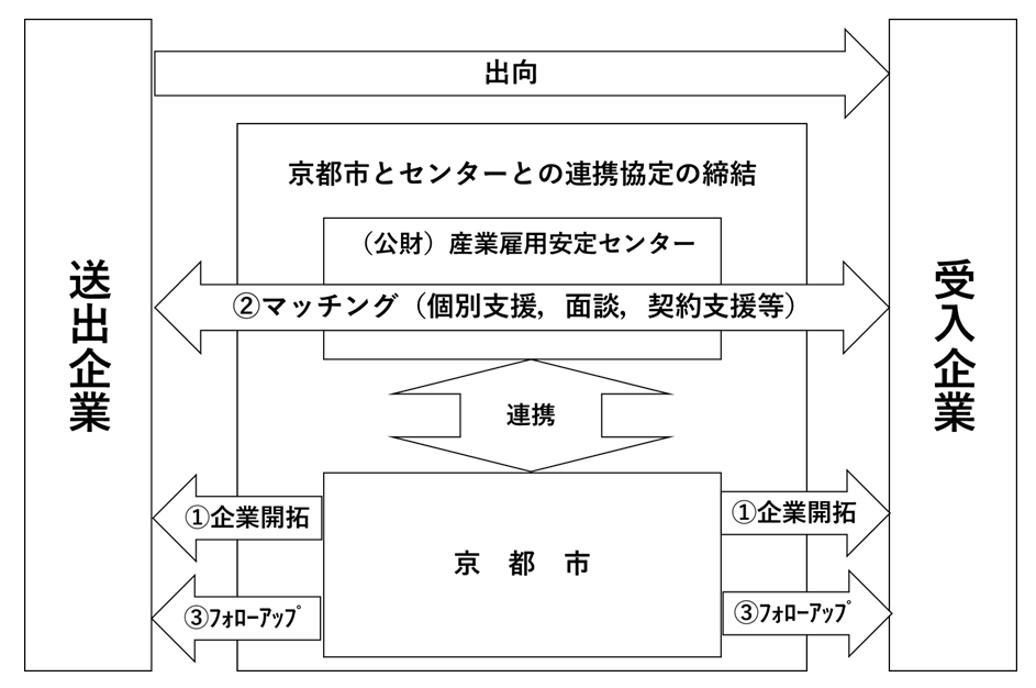 協定の主な内容図