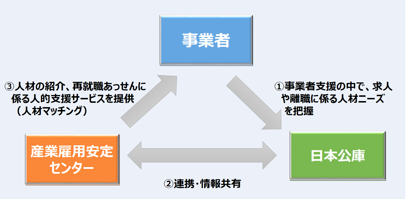 連携スキームのイメージ